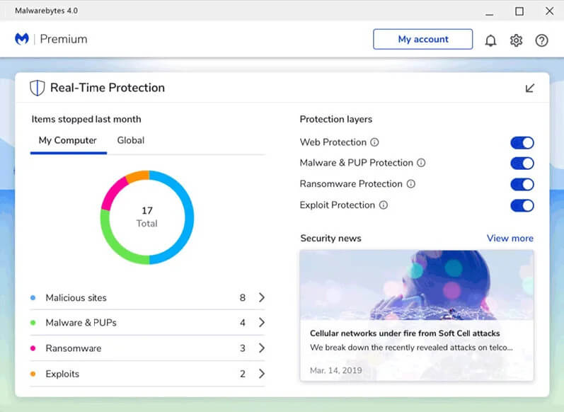 malwarebytes free protection