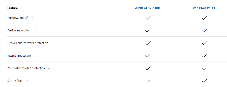 Compare Windows 10 Home vs. Pro